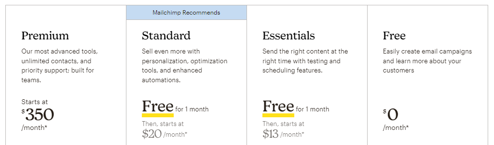 mailchimp cena
