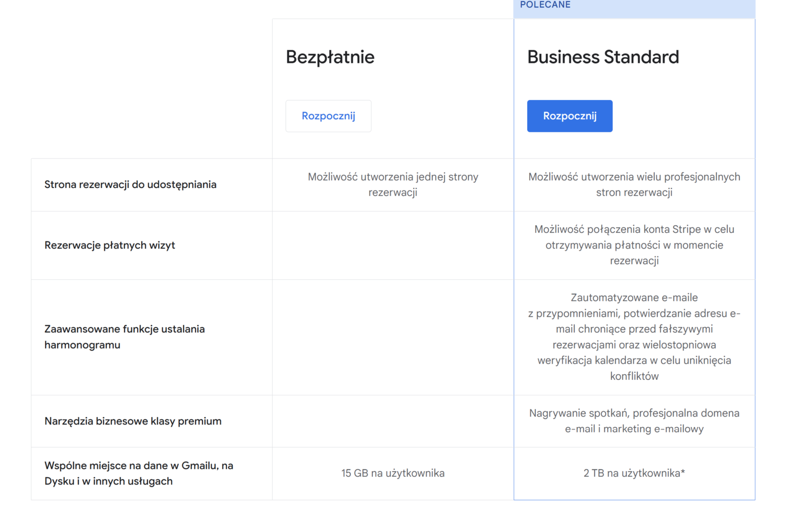wycinek ze strony google z różnicami w systemach rezerwacji